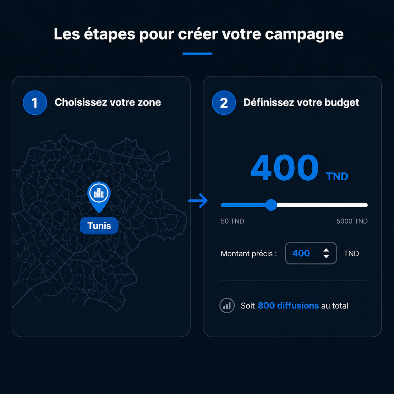 Choix de la zone et réglage du budget